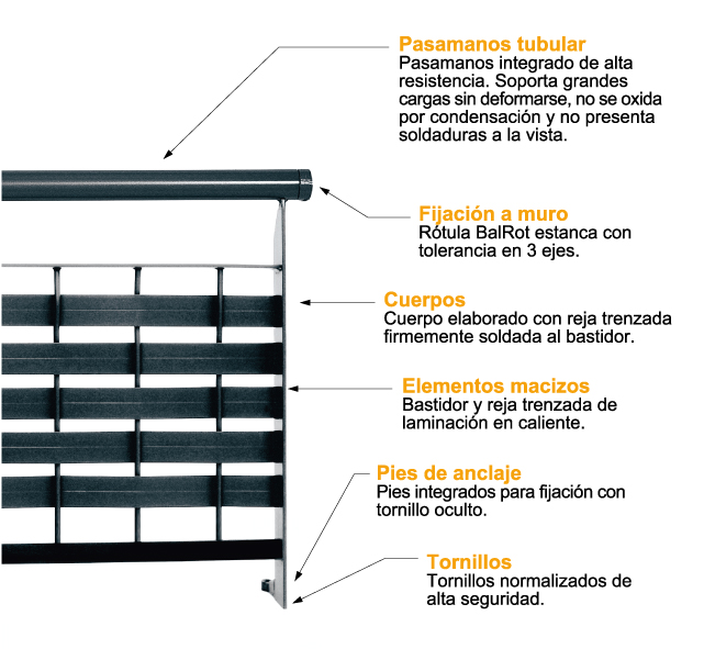 Balcones de Hierro - Barandillas - Rejas de Hierro - Barandas - Verjas